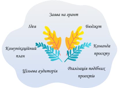 Схема
