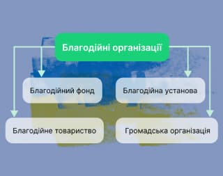 Legal entity structure