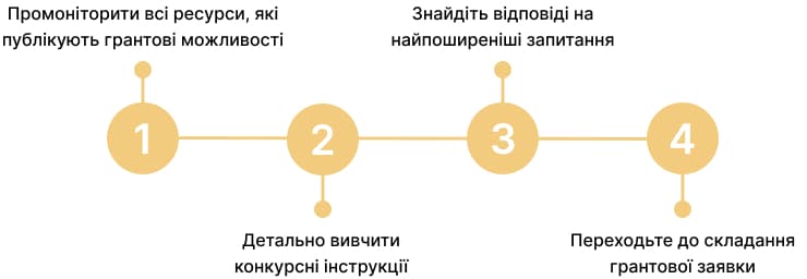 Схема